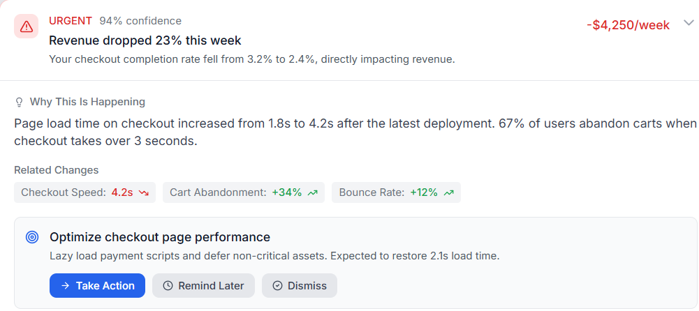 Grove Insight - Revenue Alert
